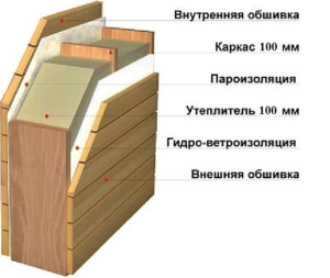 стена деревянной бытовки