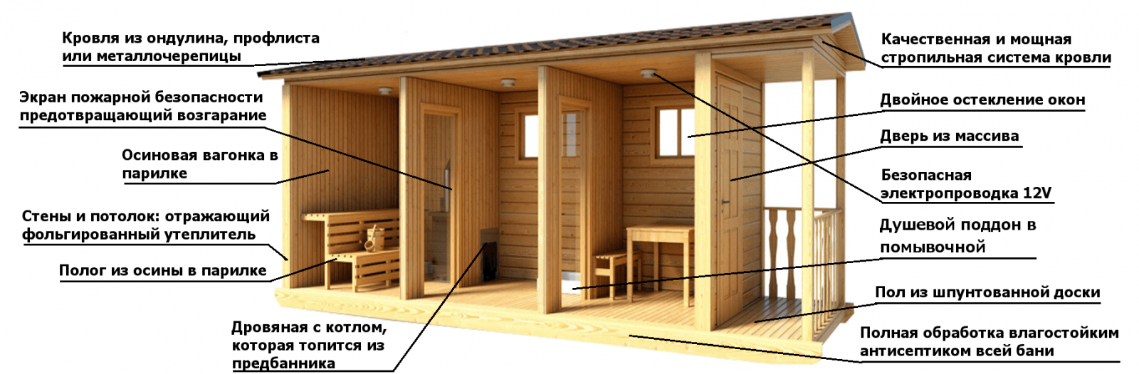 мобильная баня - описание